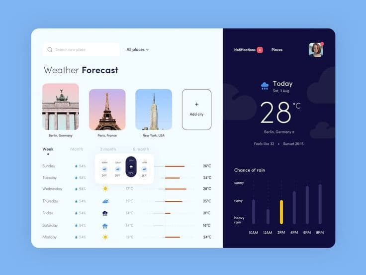 Interactive Weather Application